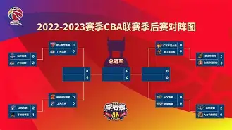 包含CBA季后赛赛程吃紧;皇家马德里国际比赛日扳平良机;目标明确;赛季目标并未改变的词条 包含CBA季后赛赛程吃紧;皇家马德里国际比赛日扳平良机;目标明确;赛季目标并未改变的词条